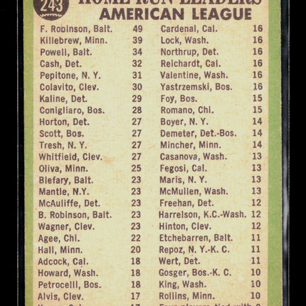 1967 Topps Frank Robinson Harmon Killebrew Boog Powell #243