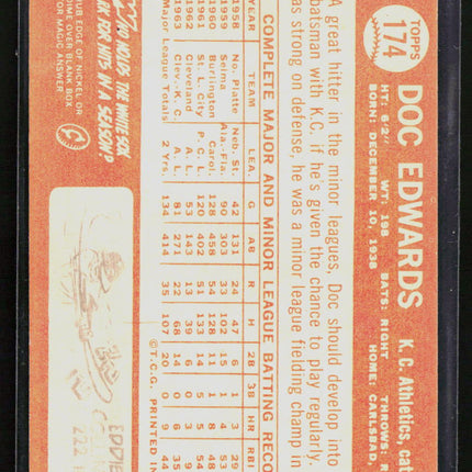 1964 Topps Doc Edwards #174