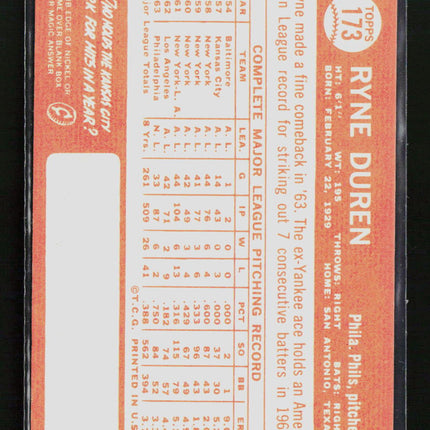 1964 Topps Ryne Duren #173