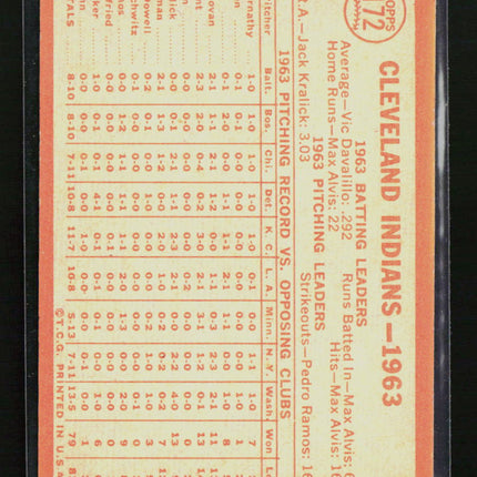 1964 Topps Cleveland Indians #172
