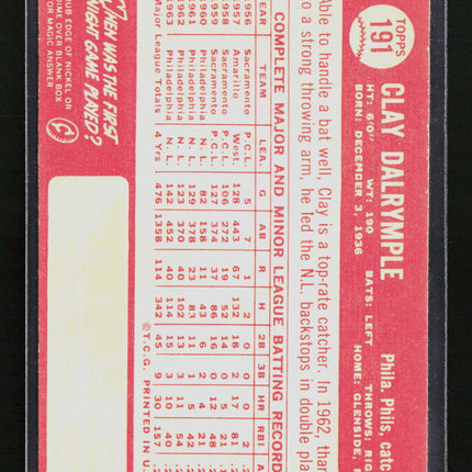1964 Topps Clay Dalrymple #191