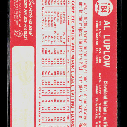 1964 Topps Al Luplow #184