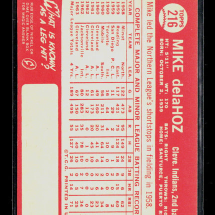 1964 Topps Mike de la Hoz #216
