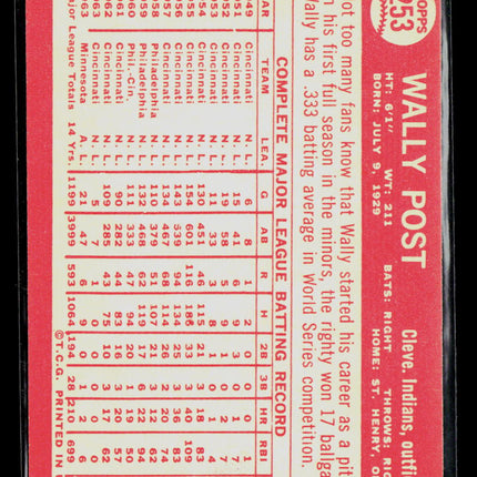 1964 Topps Wally Post #253