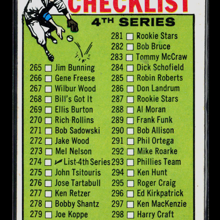 1964 Topps Checklist 4th Series #274