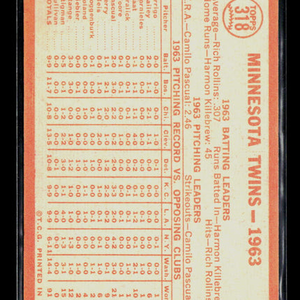 1964 Topps Jim Kaat Harmon Killebrew Camilo Pascual Rich Rollins #318