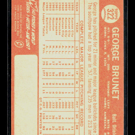 1964 Topps George Brunet #322