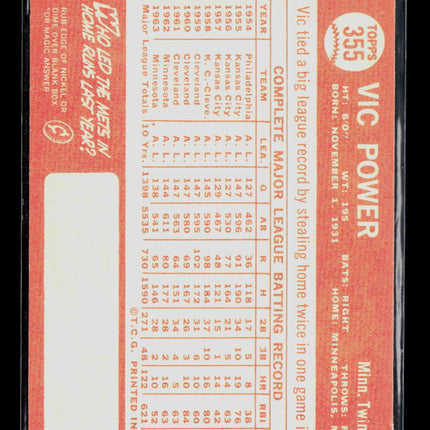 1964 Topps Vic Power #355
