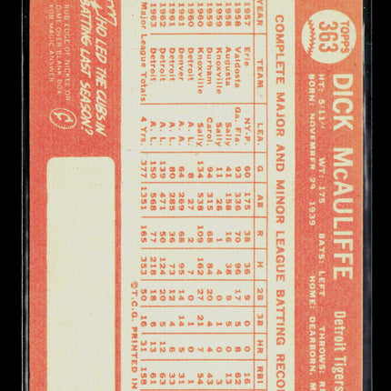 1964 Topps Dick McAuliffe #363