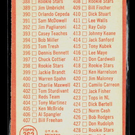 1964 Topps #362