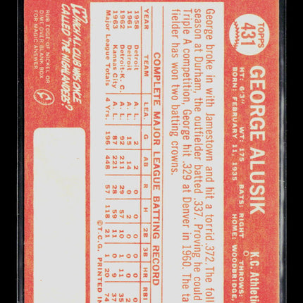 1964 Topps George Alusik #431
