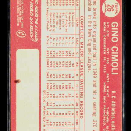 1964 Topps Gino Cimoli #26