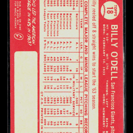 1964 Topps Billy O'Dell #18