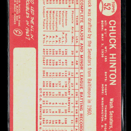 1964 Topps Chuck Hinton #52