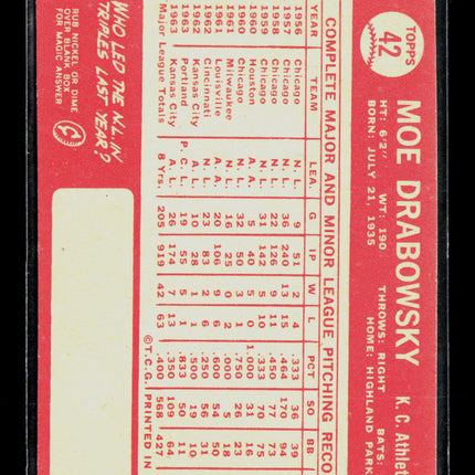 1964 Topps Moe Drabowsky #42