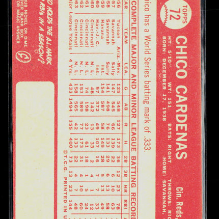 1964 Topps Chico Cardenas #72