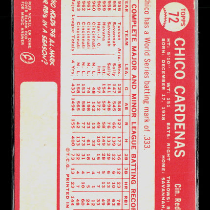 1964 Topps Chico Cardenas #72