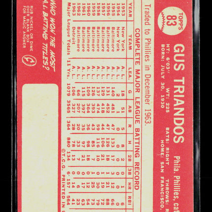 1964 Topps Gus Triandos #83