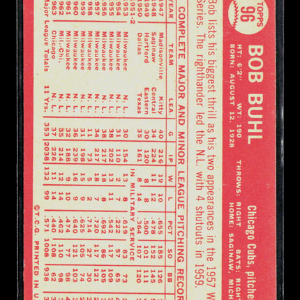 1964 Topps Bob Buhl #96