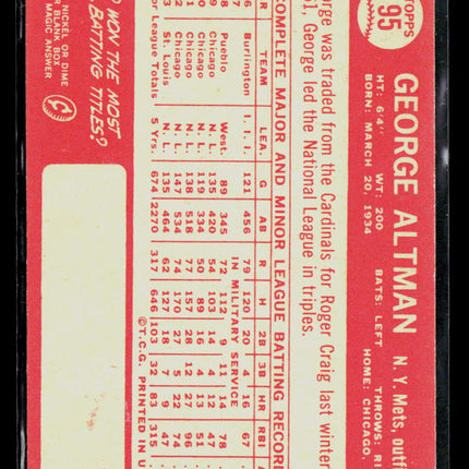 1964 Topps George Altman #95