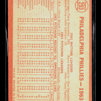 1964 Topps Philadelphia Phillies #293