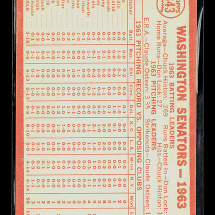 1964 Topps Washington Senators #343