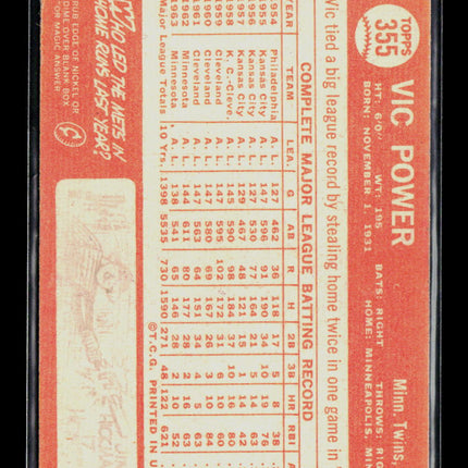 1964 Topps Vic Power #355