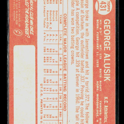 1964 Topps George Alusik #431