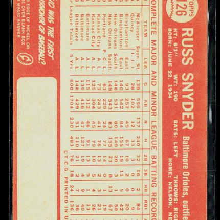 1964 Topps Russ Snyder #126
