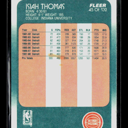 1988 Fleer Isiah Thomas #45