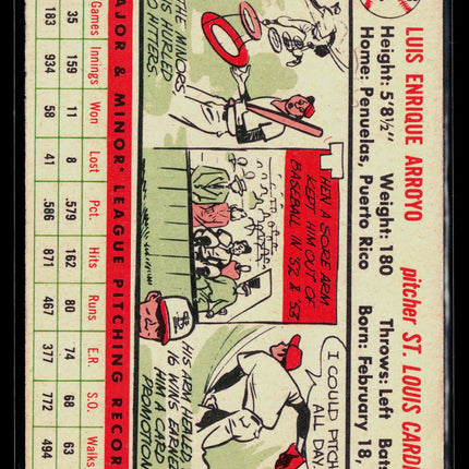 1956 Topps Luis Arroyo #64
