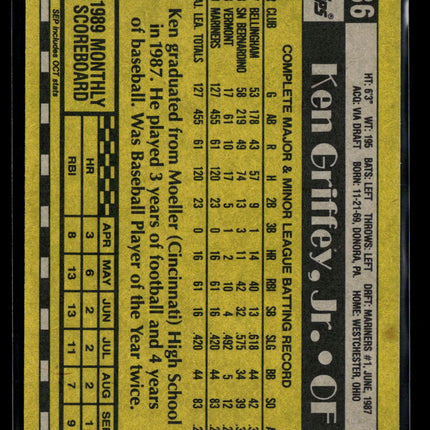 1990 Topps Ken Griffey Jr. #336