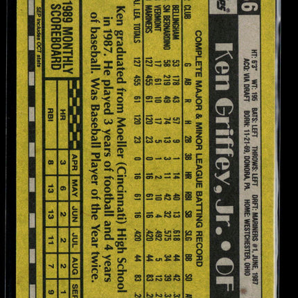 1990 Topps Ken Griffey, Jr. #336