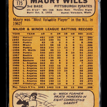 1968 Topps Maury Wills #175
