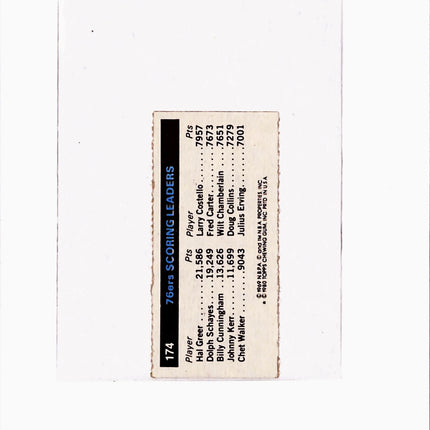 1980 Topps Julius Erving #174 rc