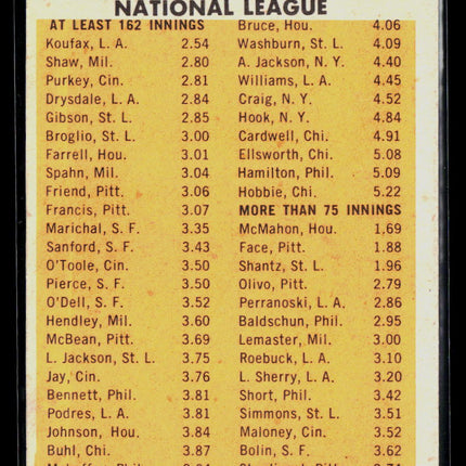 1963 Topps Bob Gibson Bob Purkey Sandy Koufax Don Drysdale Bob Shaw #5