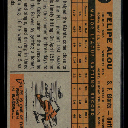 1960 Topps Felipe Alou #287