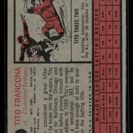 1962 Topps Tito Francona #97