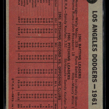 1962 Topps Los Angeles Dodgers #43