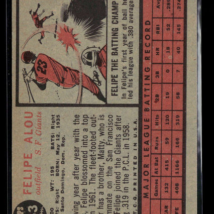 1962 Topps Felipe Alou #133