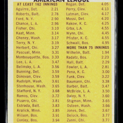 1963 Topps Dean Chance Eddie Fisher Robin Roberts Whitey Ford Hank Aguirre #6
