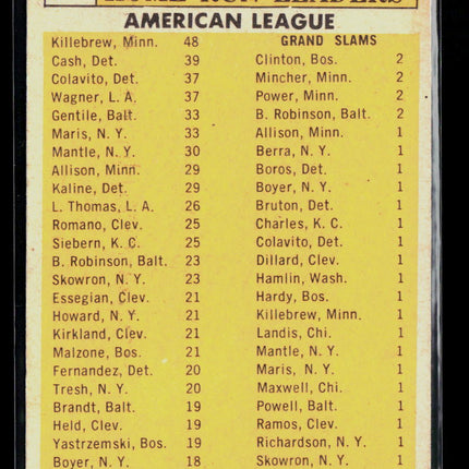 1963 Topps Roger Maris Harmon Killebrew Norm Cash Jim Gentile Rocky Colavito #4