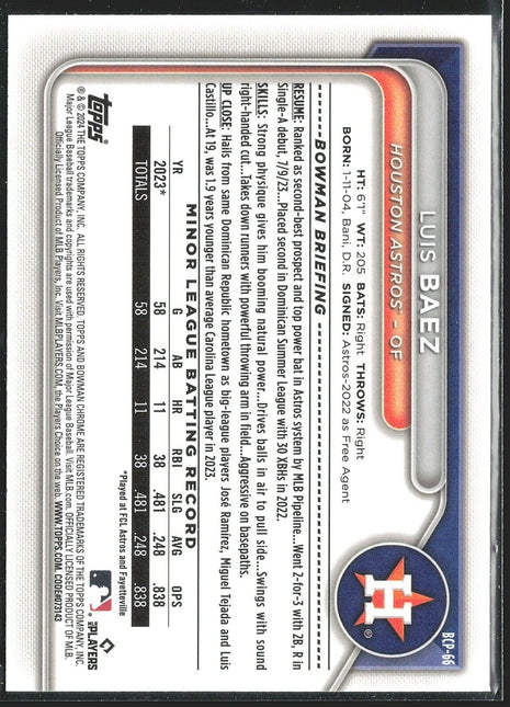 2024 Luis Baez Bowman Chrome 1st Green Lunar #bcp-66 Astros