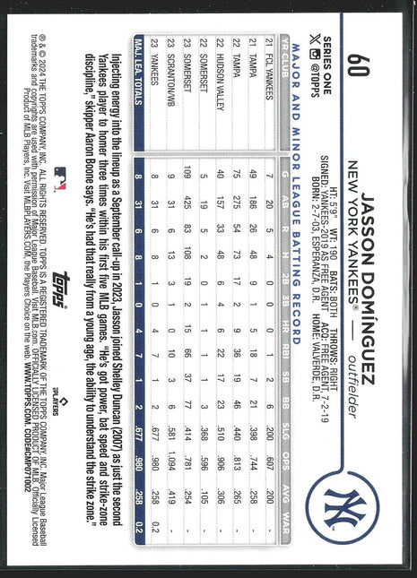 2024 Jasson Dominguez Topps Series 1 Rc Rookie #60 Yankees
