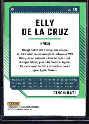 2024 Panini Donruss Optic - #18 Elly De La Cruz (RC)
