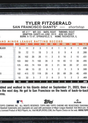 2024 Topps Chrome Prism - #131 Tyler Fitzgerald (RC)