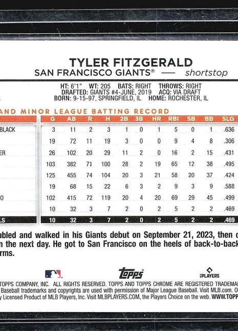 2024 Topps Chrome Prism - #131 Tyler Fitzgerald (RC)