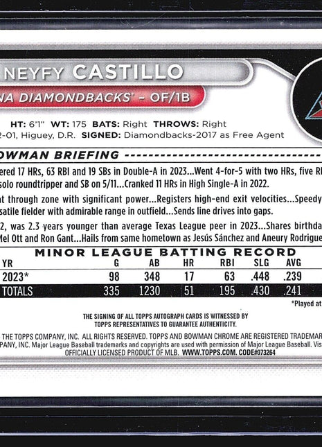 2024 Bowman Chrome - Prospect Autographs #CPA-NC Neyfy Castillo Auto 1st