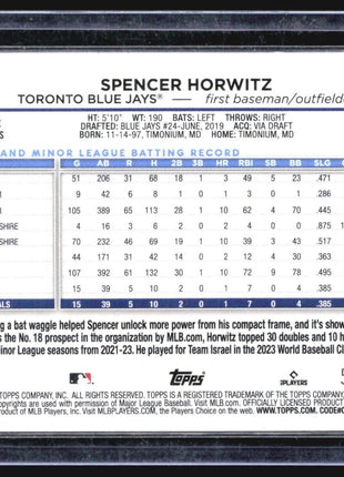 2024 Topps Series 1 Spencer Horwitz #172 Purple /799