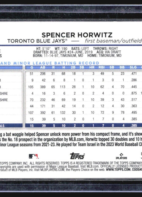 2024 Topps Series 1 Spencer Horwitz #172 Purple /799